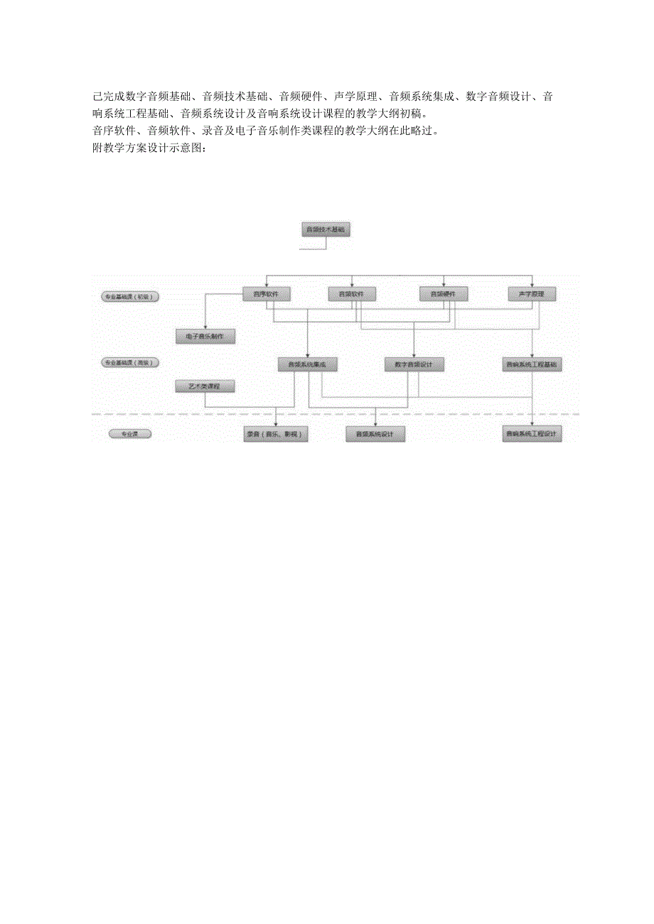 教学方案与总体设计.docx_第2页