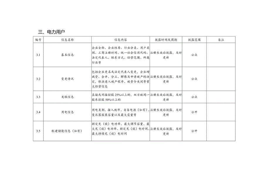 电力市场信息披露内容（公众、公开部分）.docx_第3页