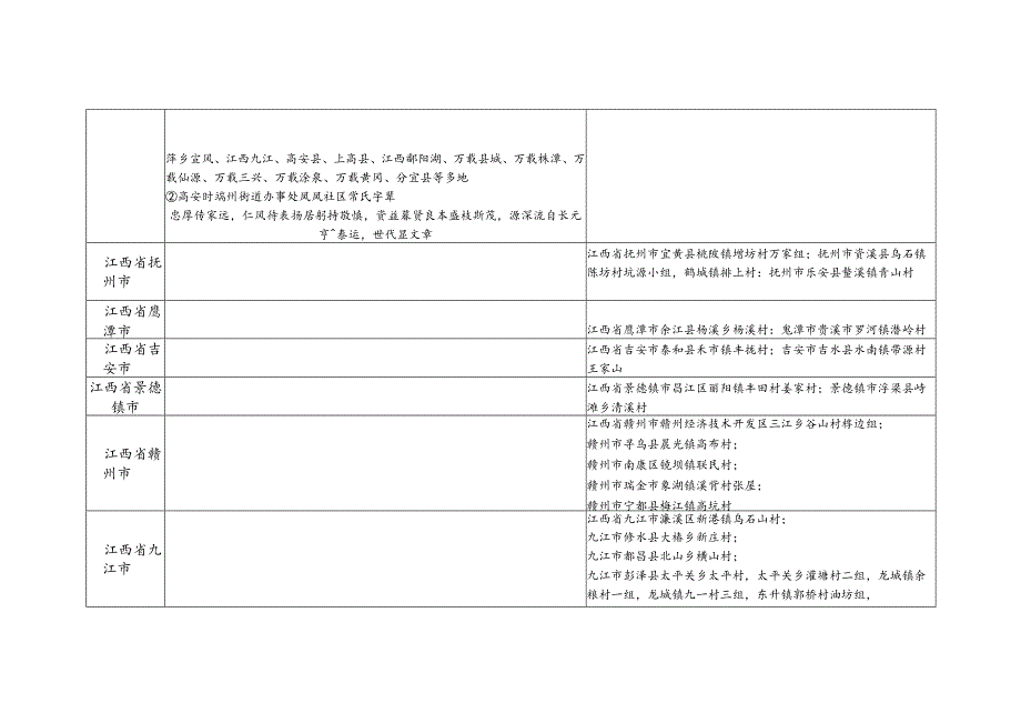 江西省常氏源流及宗亲分布.docx_第2页