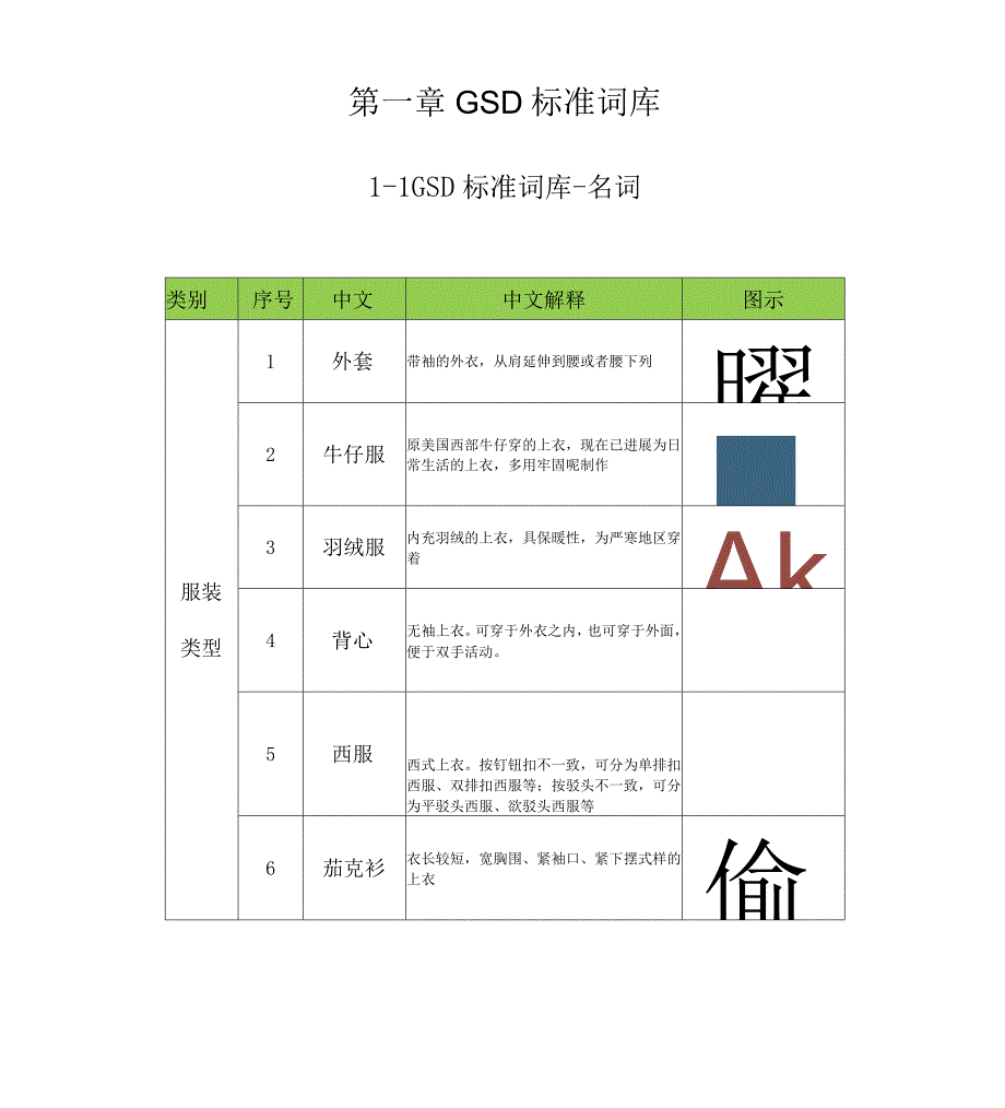 某某公司标准工时管理系统培训课件.docx_第3页