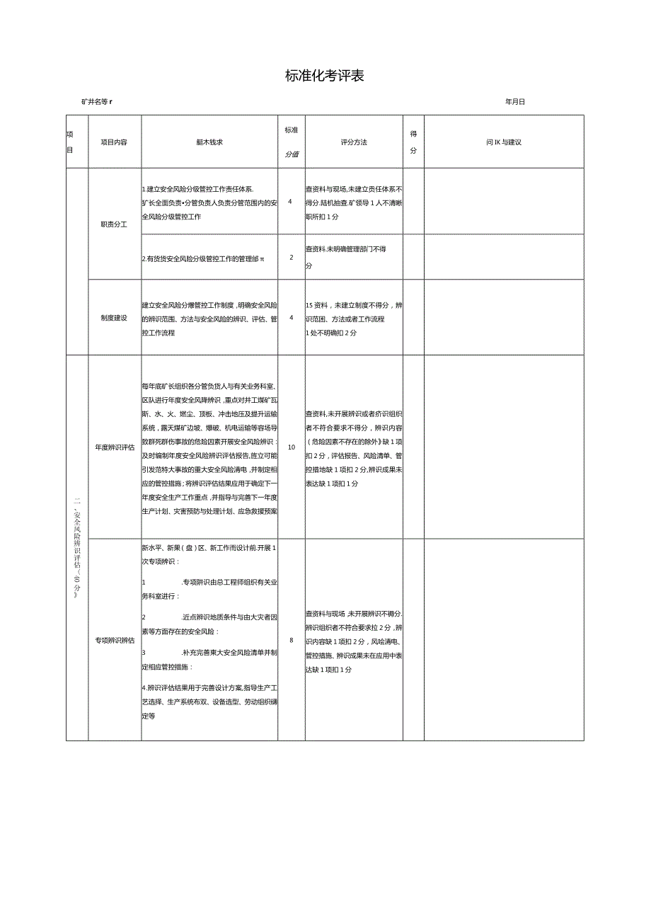 标准化考评表.docx_第1页