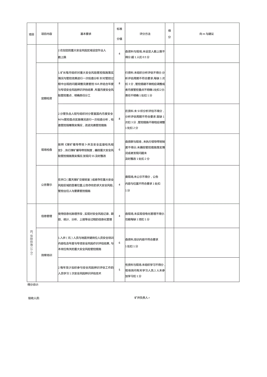 标准化考评表.docx_第3页