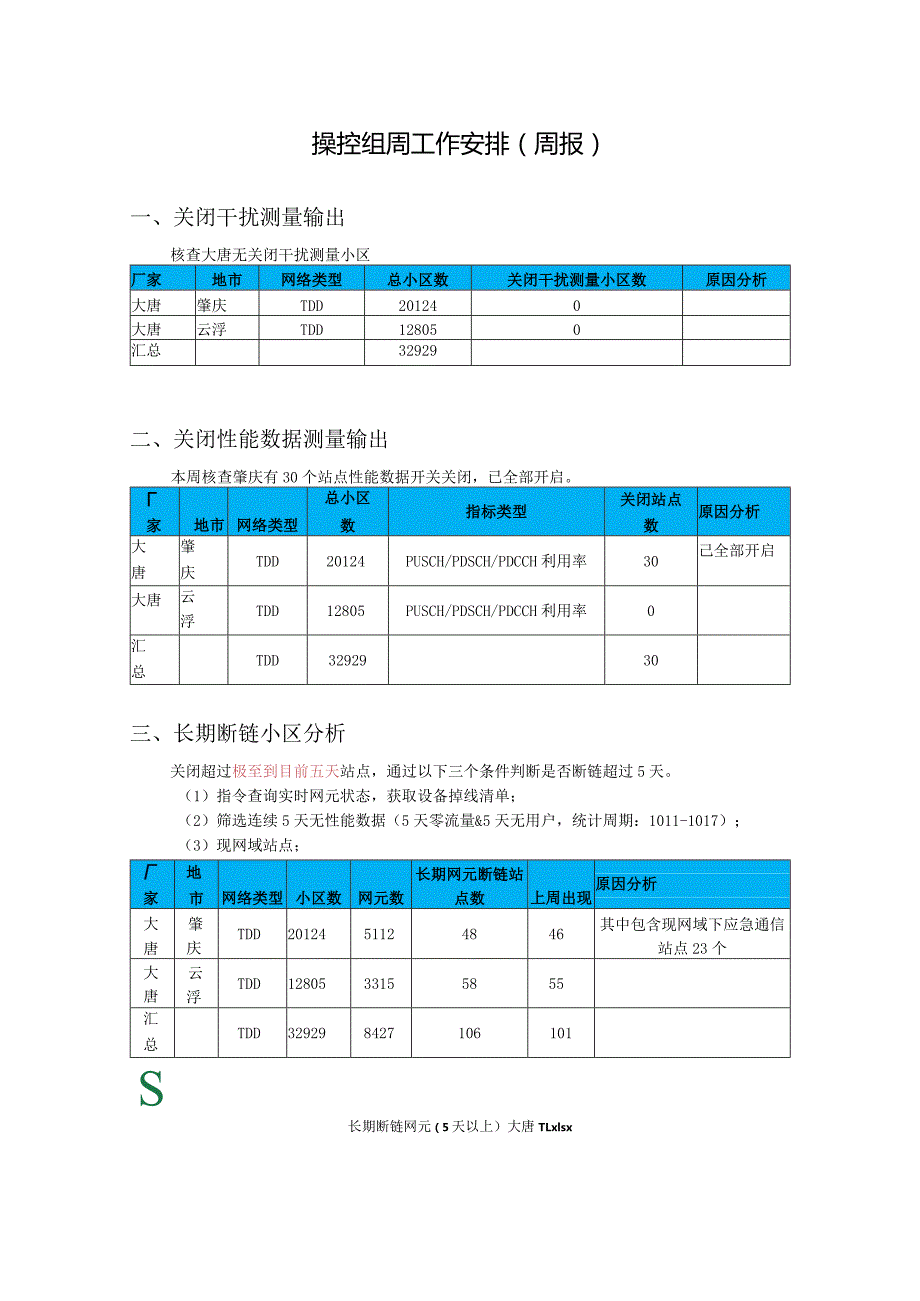 操控组周工作安排1017-大唐.docx_第1页