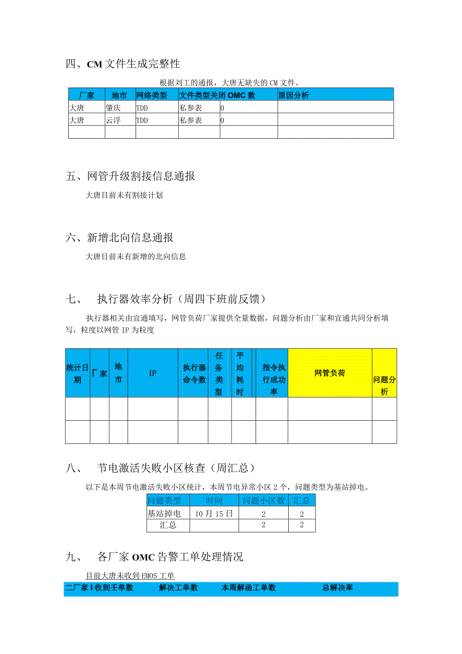 操控组周工作安排1017-大唐.docx_第2页