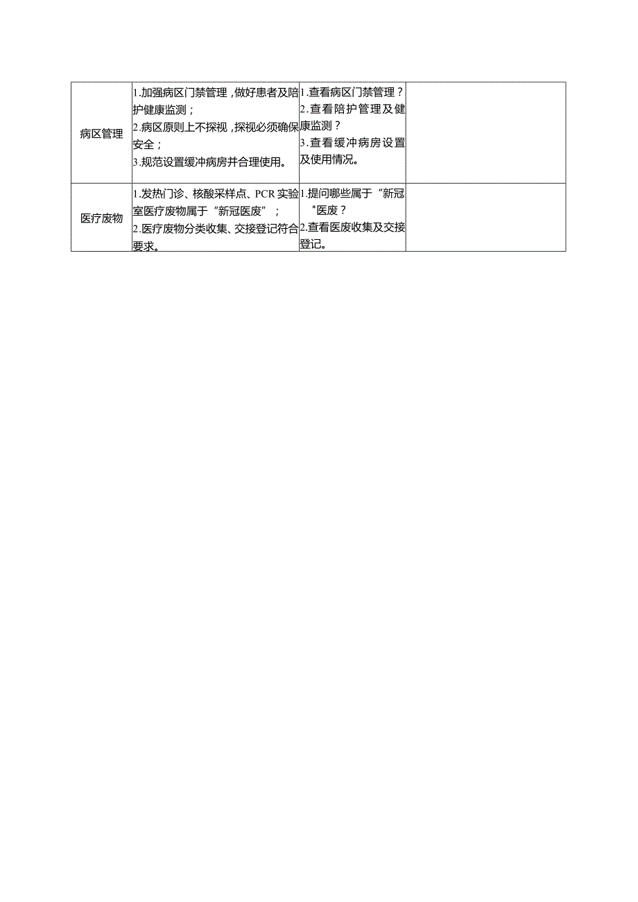 新冠疫情防控医院督查表.docx_第2页