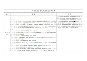 江西省九江市朱氏源流及宗亲分布.docx