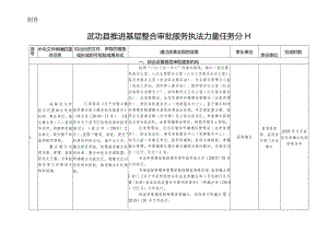 武功县推进基层整合审批服务执法力量任务分工.docx