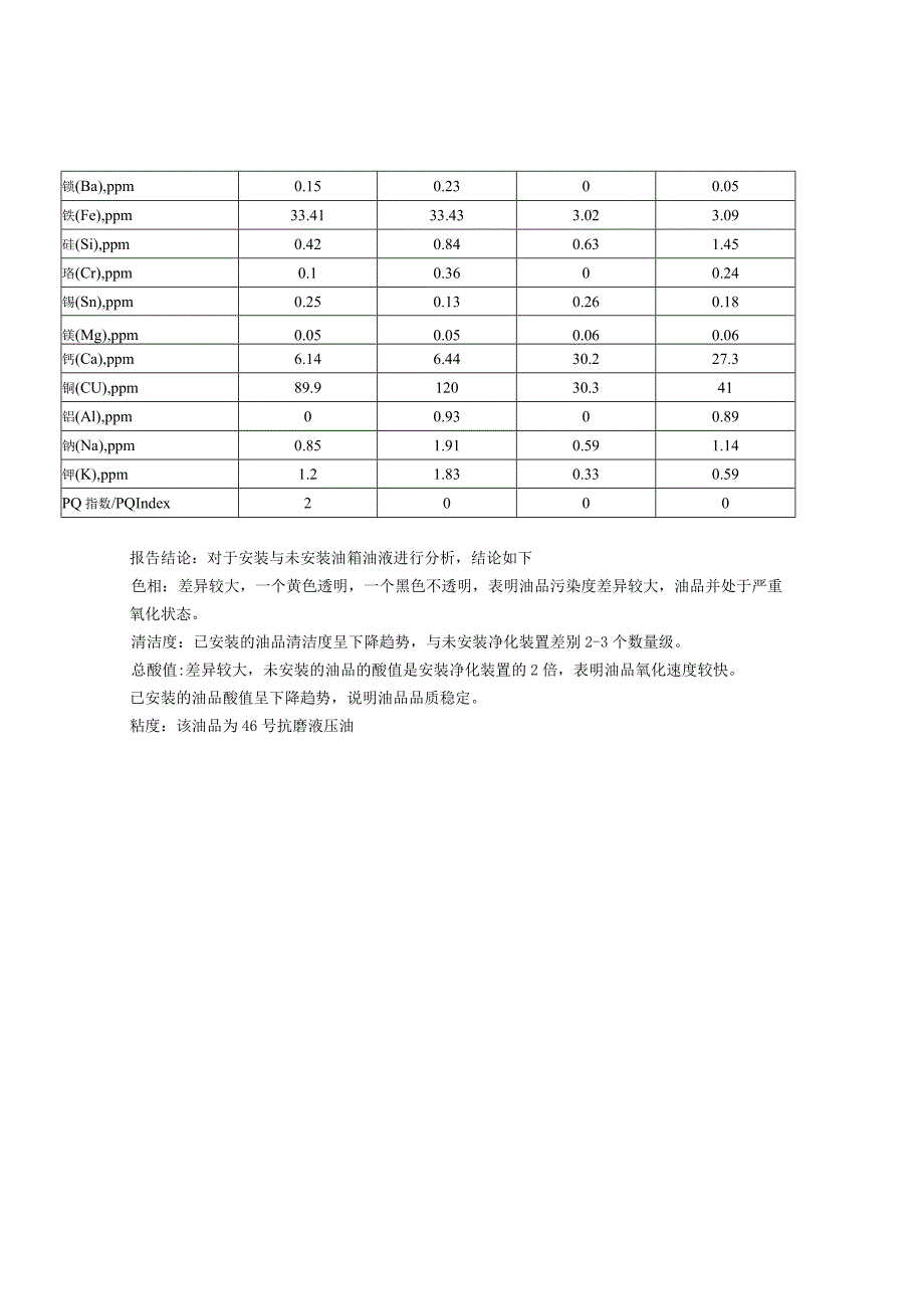 注塑机液压站液压油净化案例.docx_第3页