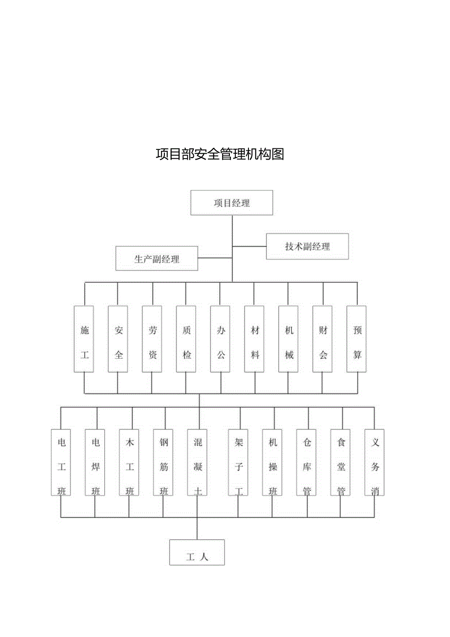 施工安全组织规划.docx_第2页