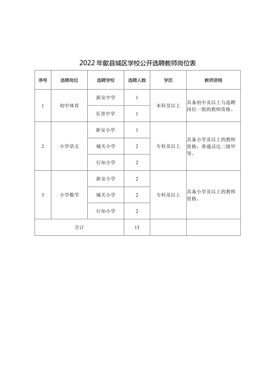 歙县新闻外宣工作先进单位申报表.docx_第1页