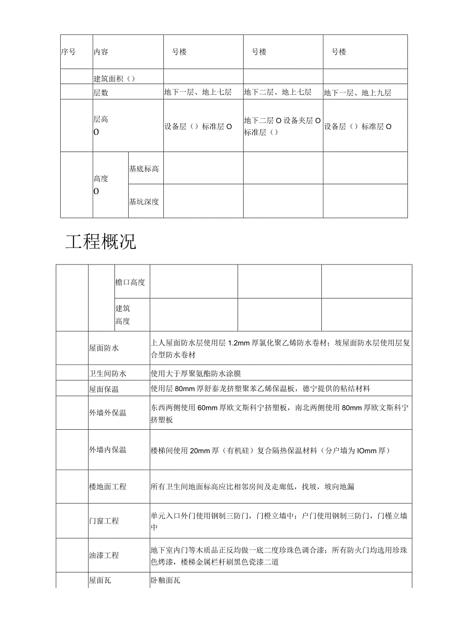 某住宅小区5号6号7号楼装修工程施工方案.docx_第3页