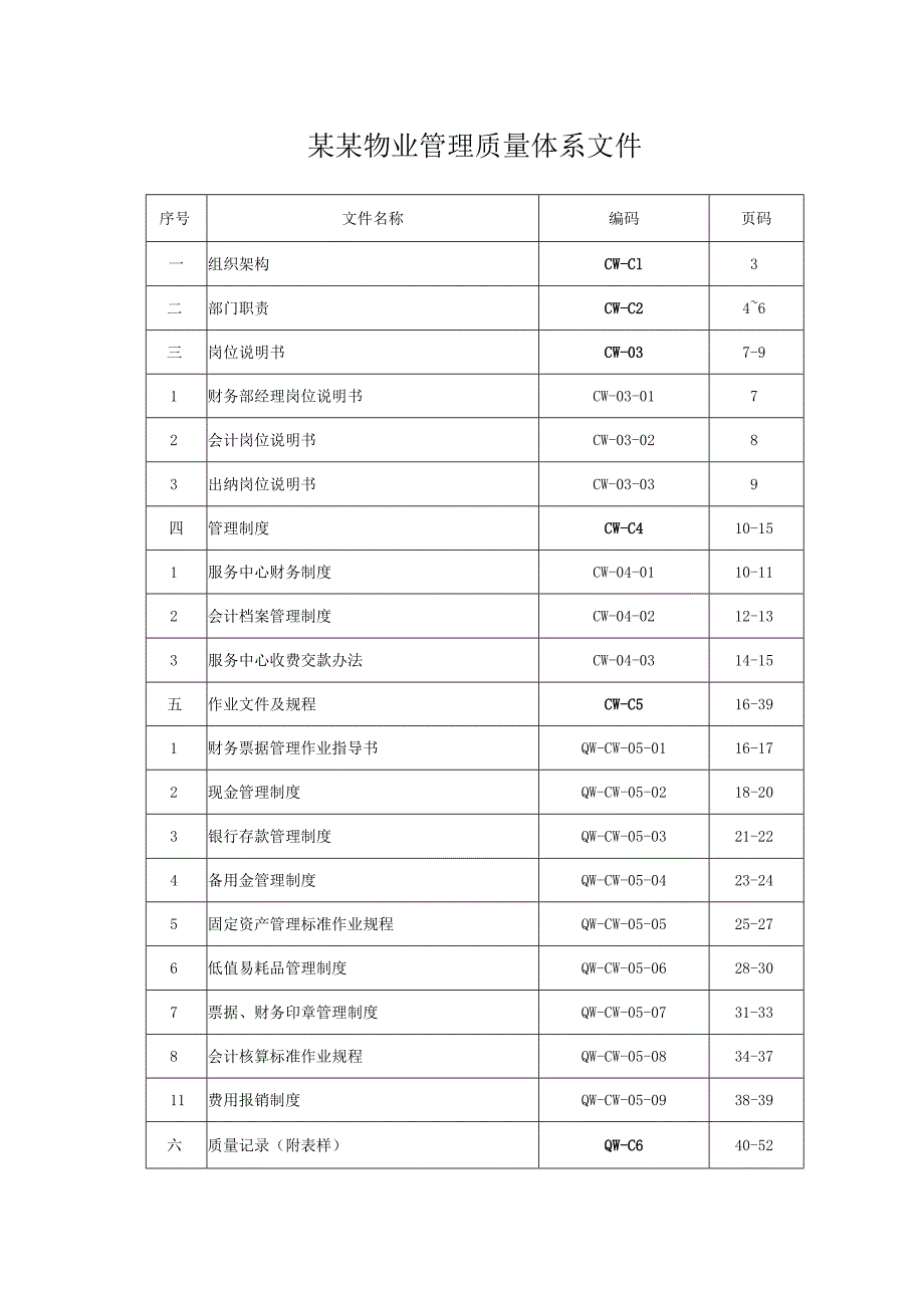 某某物业管理质量体系文件.docx_第1页