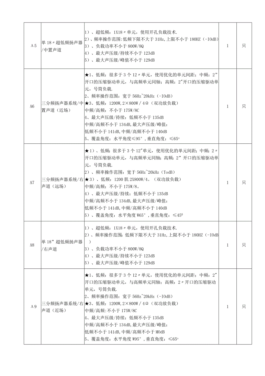 文化艺术中心舞台设备技术清单.docx_第2页