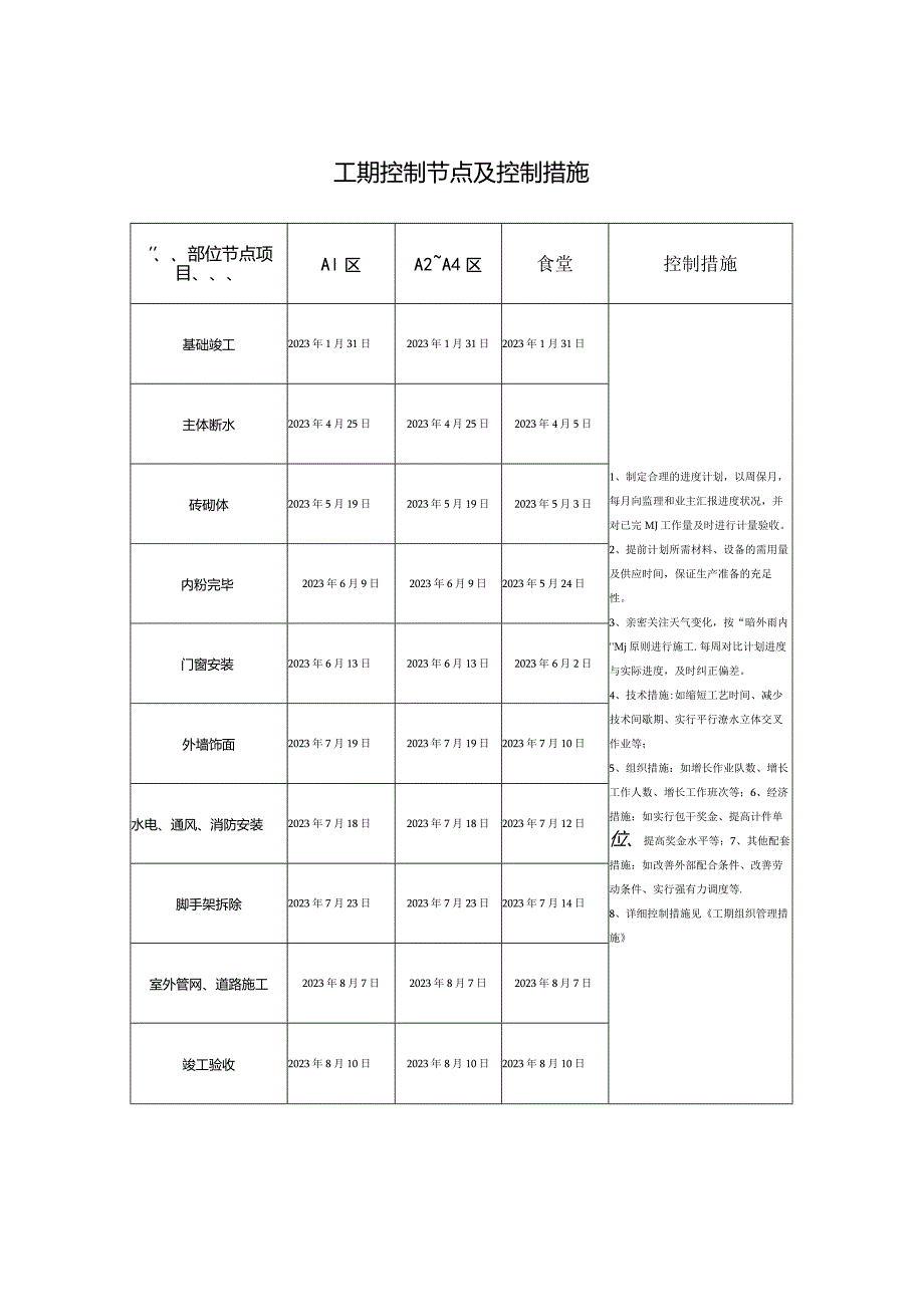 控制项目进展与质量的方法.docx_第2页