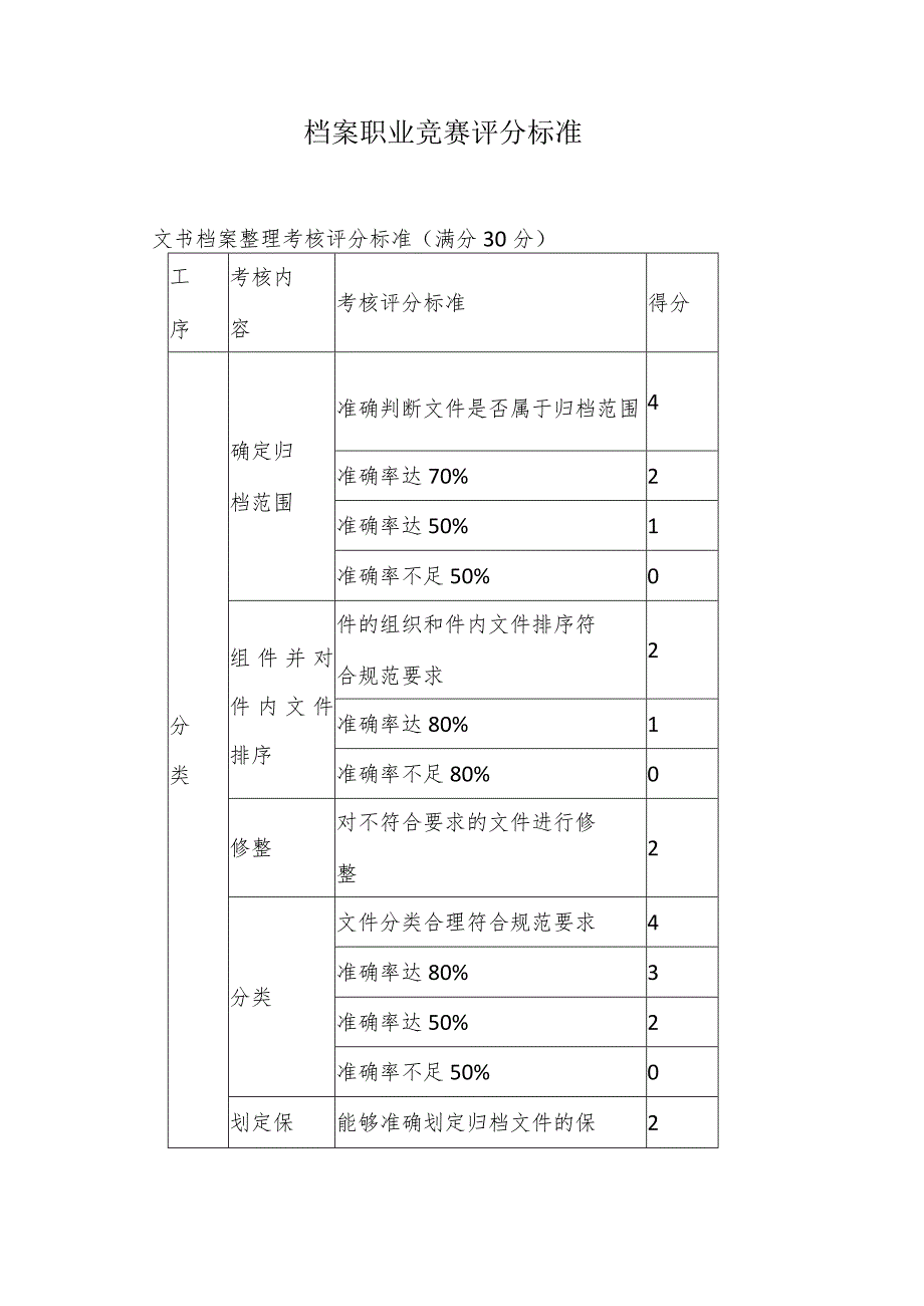 档案职业竞赛评分标准.docx_第1页