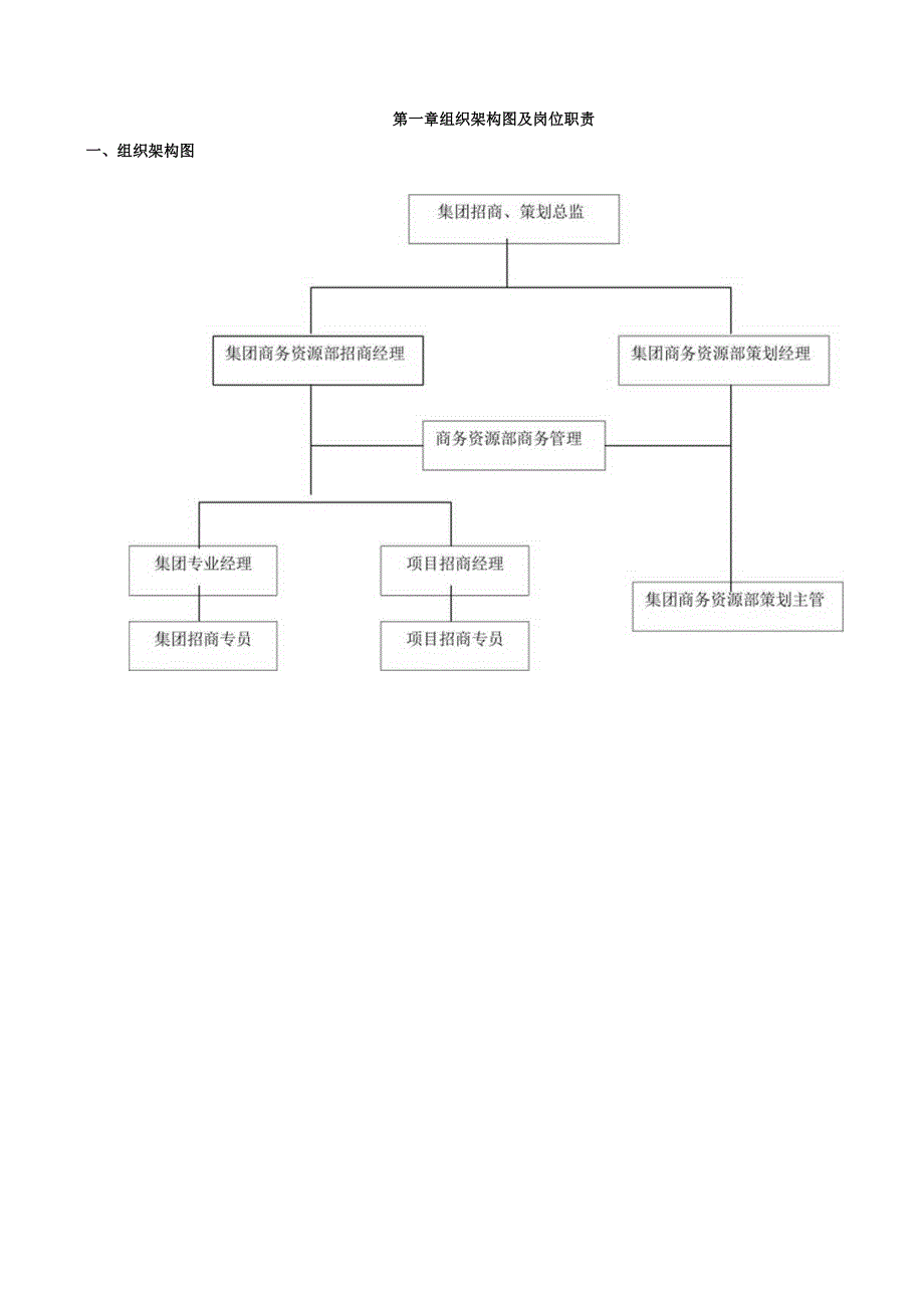 某集团招商管理工作手册.docx_第3页