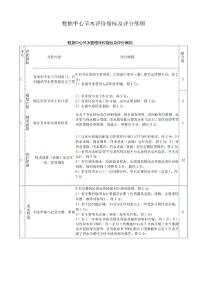 数据中心节水评价指标及评分细则.docx