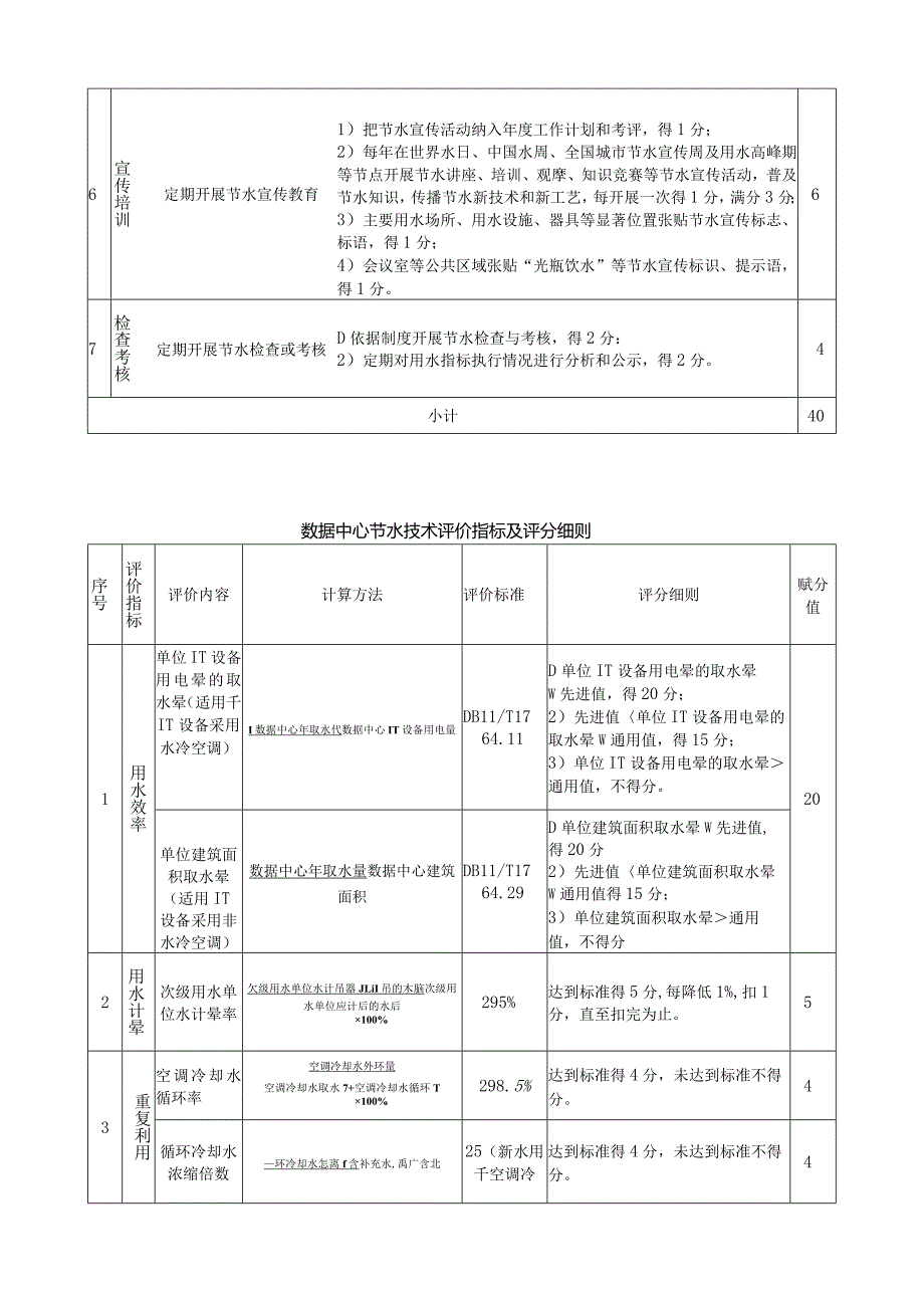 数据中心节水评价指标及评分细则.docx_第2页