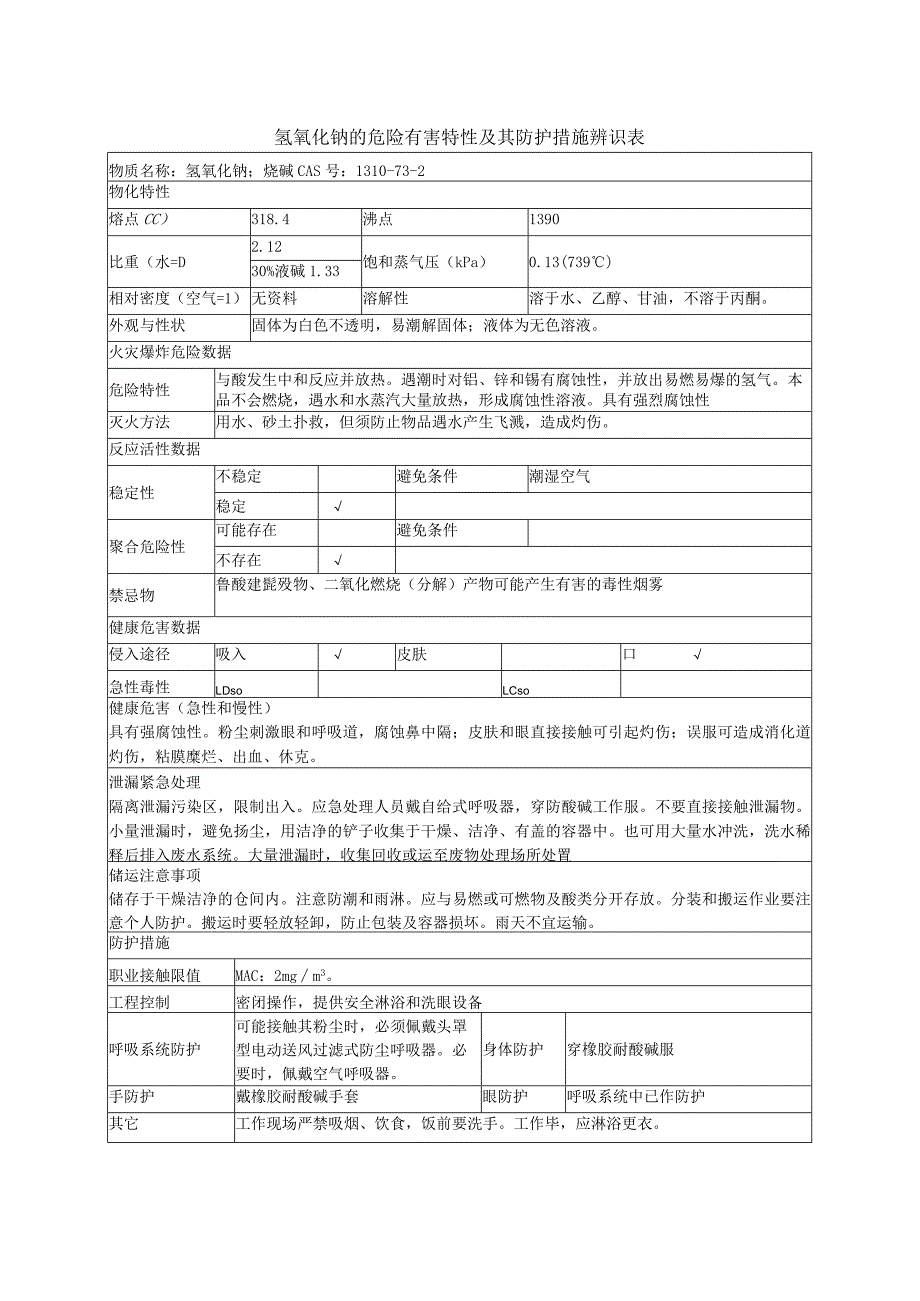 氢氧化钠的危险有害特性及其防护措施辨识表.docx_第1页