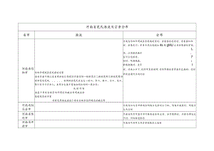 河南省花氏源流及宗亲分布.docx