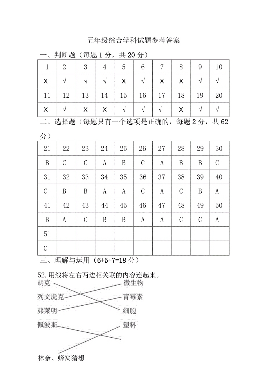 江苏省连云港市赣榆区2021-2022学年五年级下学期期末学业水平测试科学道德与法治综合试题参考答案.docx_第1页