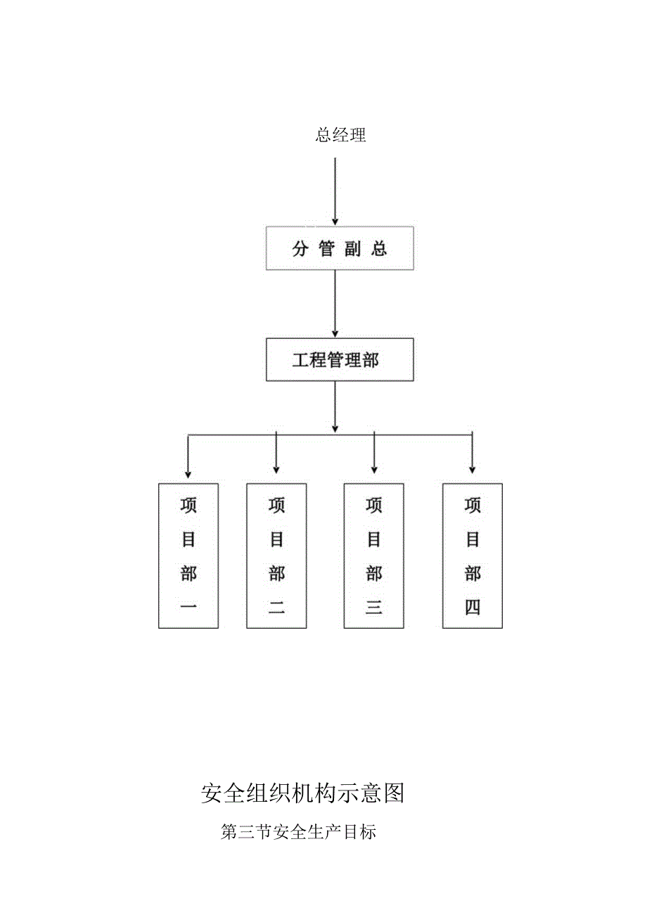 某生态园林工程管理部规章制度汇编.docx_第2页