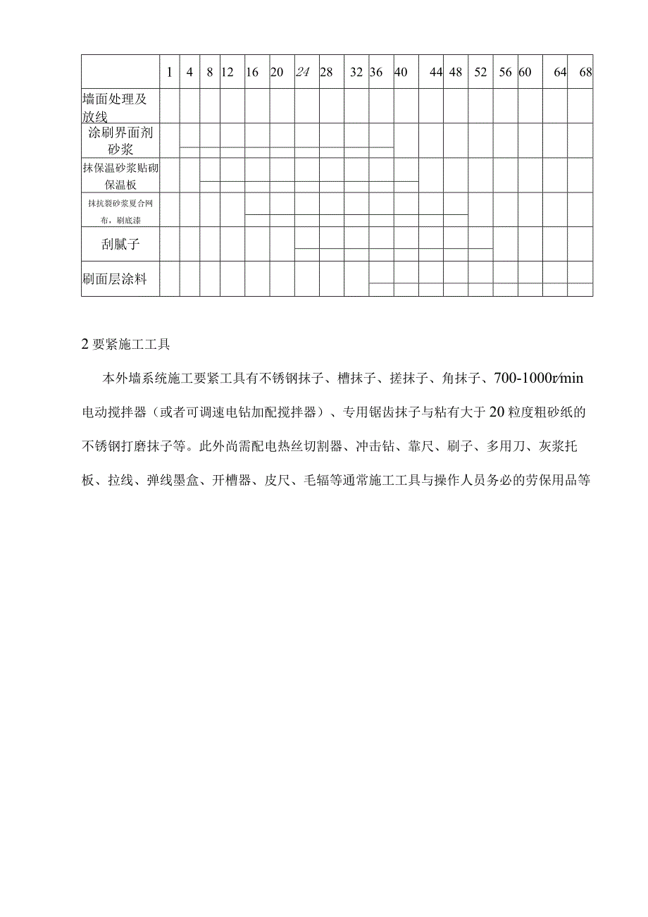 标准版外墙保温施工方案.docx_第3页