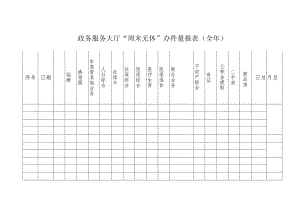 政务服务大厅“周末无休”办件量报表（全年）.docx