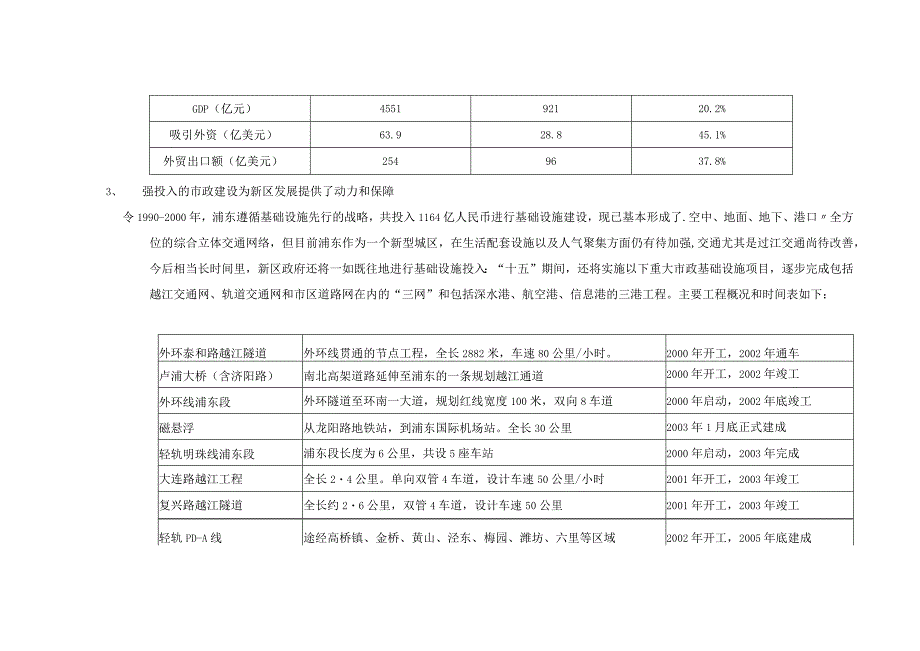 浦东金桥项目营销策划报告.docx_第2页