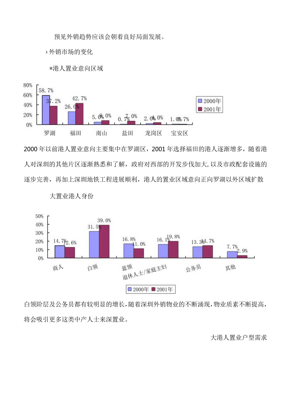 星河华居项目操盘总结.docx_第3页