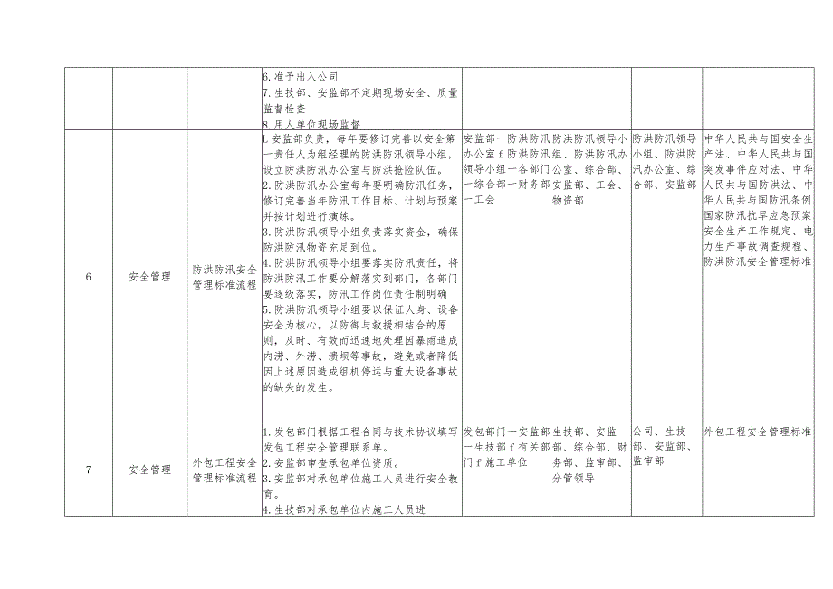 某发电公司管理流程清单.docx_第3页