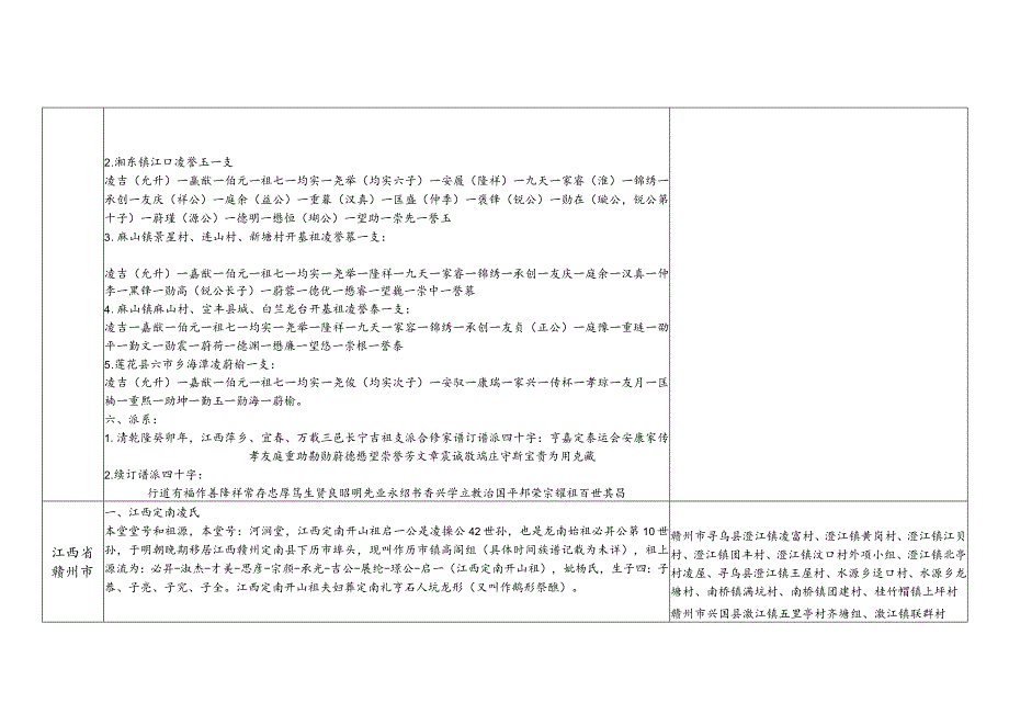 江西省凌氏源流及宗亲分布.docx_第3页