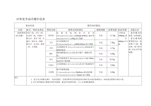 沙参麦冬汤关键信息表.docx