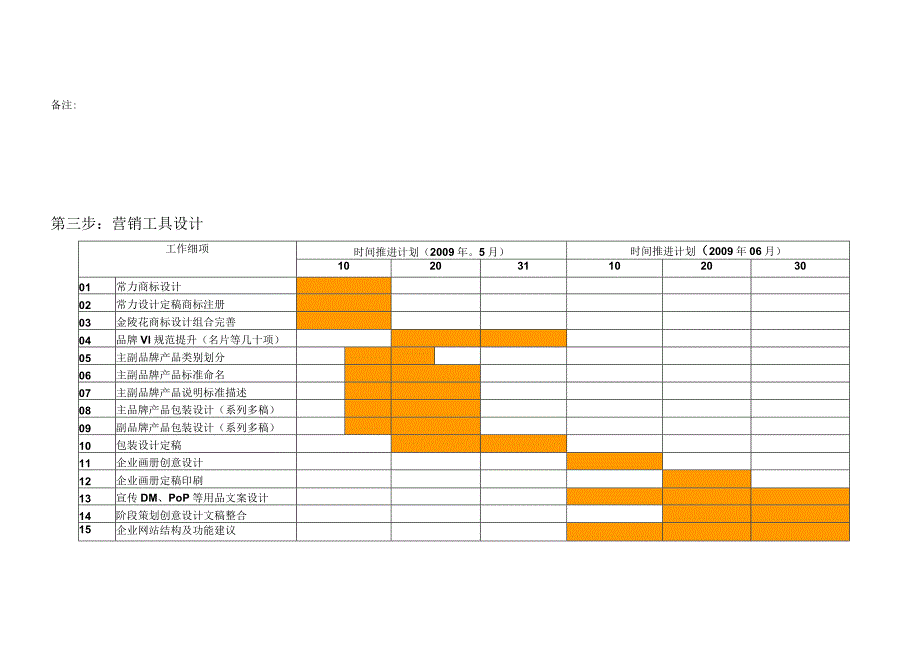 某某公司年度营销策划工作计划.docx_第3页