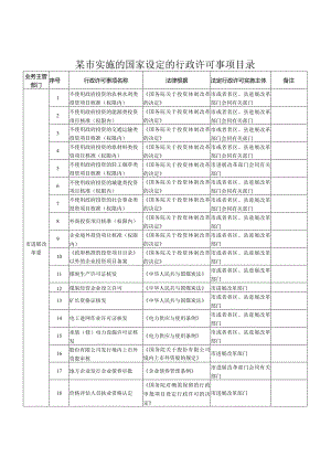 某市实施的国家设定的行政许可事项目录.docx