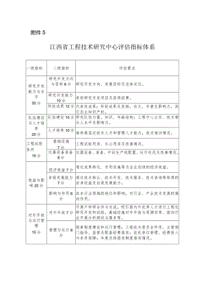 江西省工程技术研究中心评估指标体系及指标说明.docx