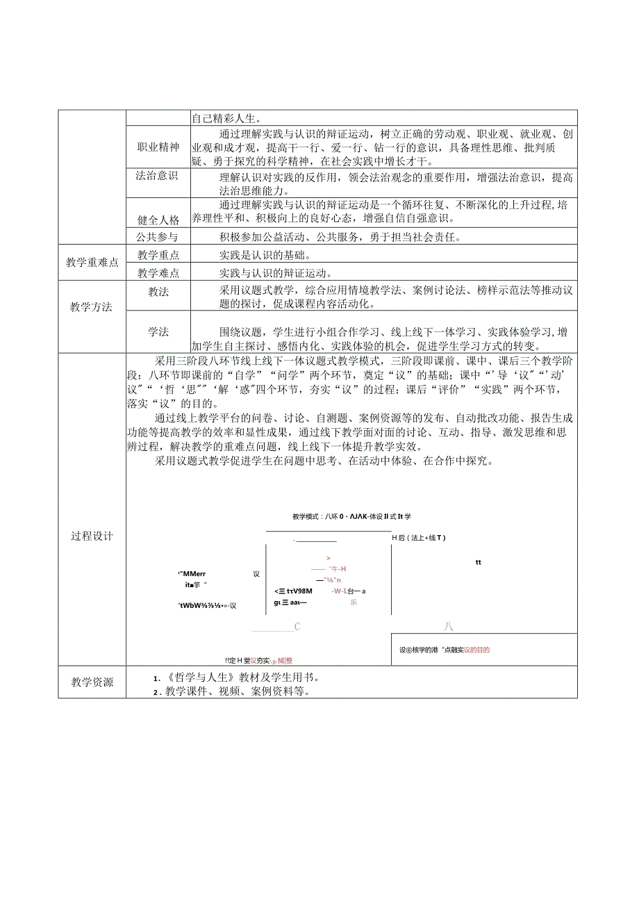 无水印纯文字版推荐新教材新课标高教版中职哲学与人生13-第7课第一框《人的认识从何而来》.docx_第2页