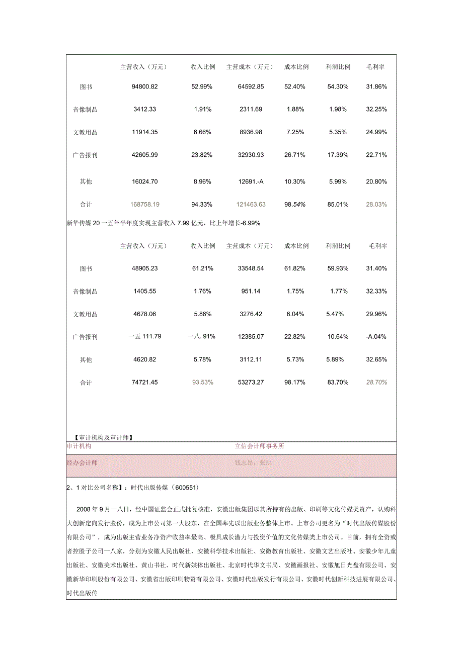 新华传媒对比时代出版公司估值深度报告.docx_第3页