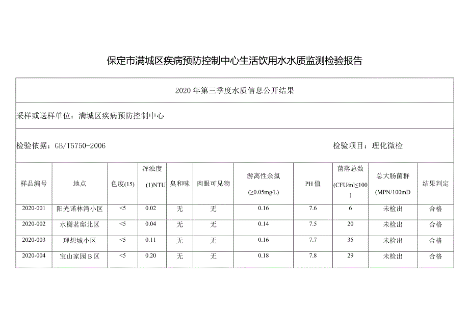 保定市满城区疾病预防控制中心生活饮用水水质监测检验报告.docx_第1页