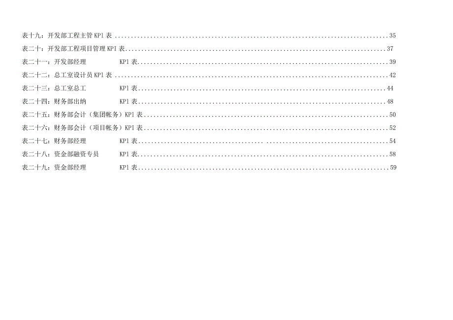 万科房地产集团公司各岗位绩效考核指标表范例.docx_第3页