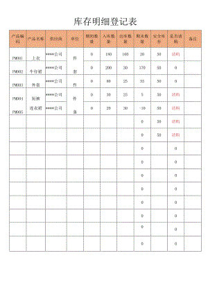 公司库存明细登记表.docx