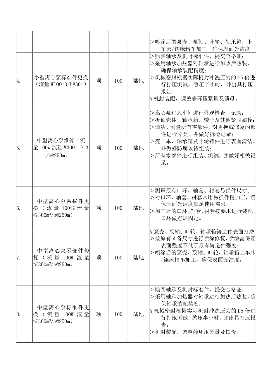 中海油能源发展股份有限公司生产及辅助类机械设备维修服务年度协议采购技术要求书.docx_第3页