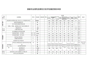 国家农业绿色发展先行区评估确定指标体系.docx