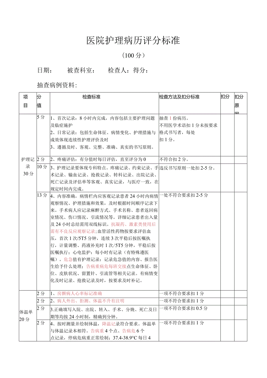 医院护理病历评分标准.docx_第1页