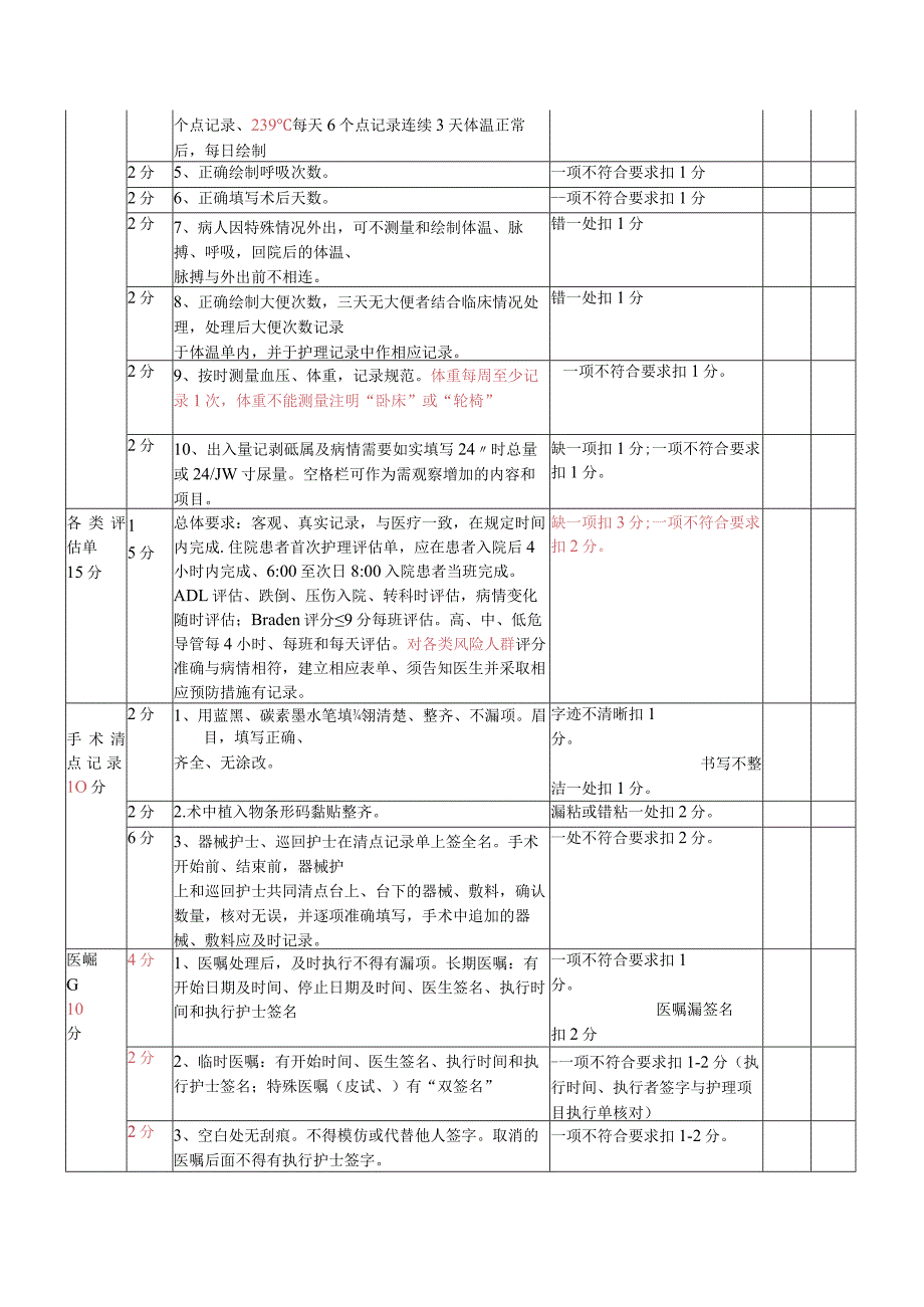 医院护理病历评分标准.docx_第2页