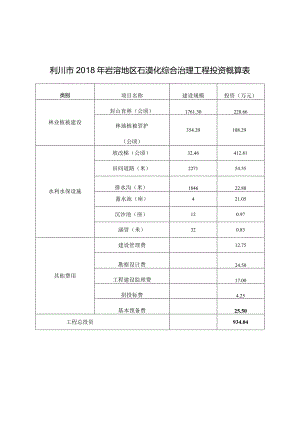 利川市2018年岩溶地区石漠化综合治理工程投资概算表.docx