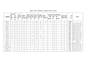 2022年度竹亭镇重点党报党刊发行任务表.docx