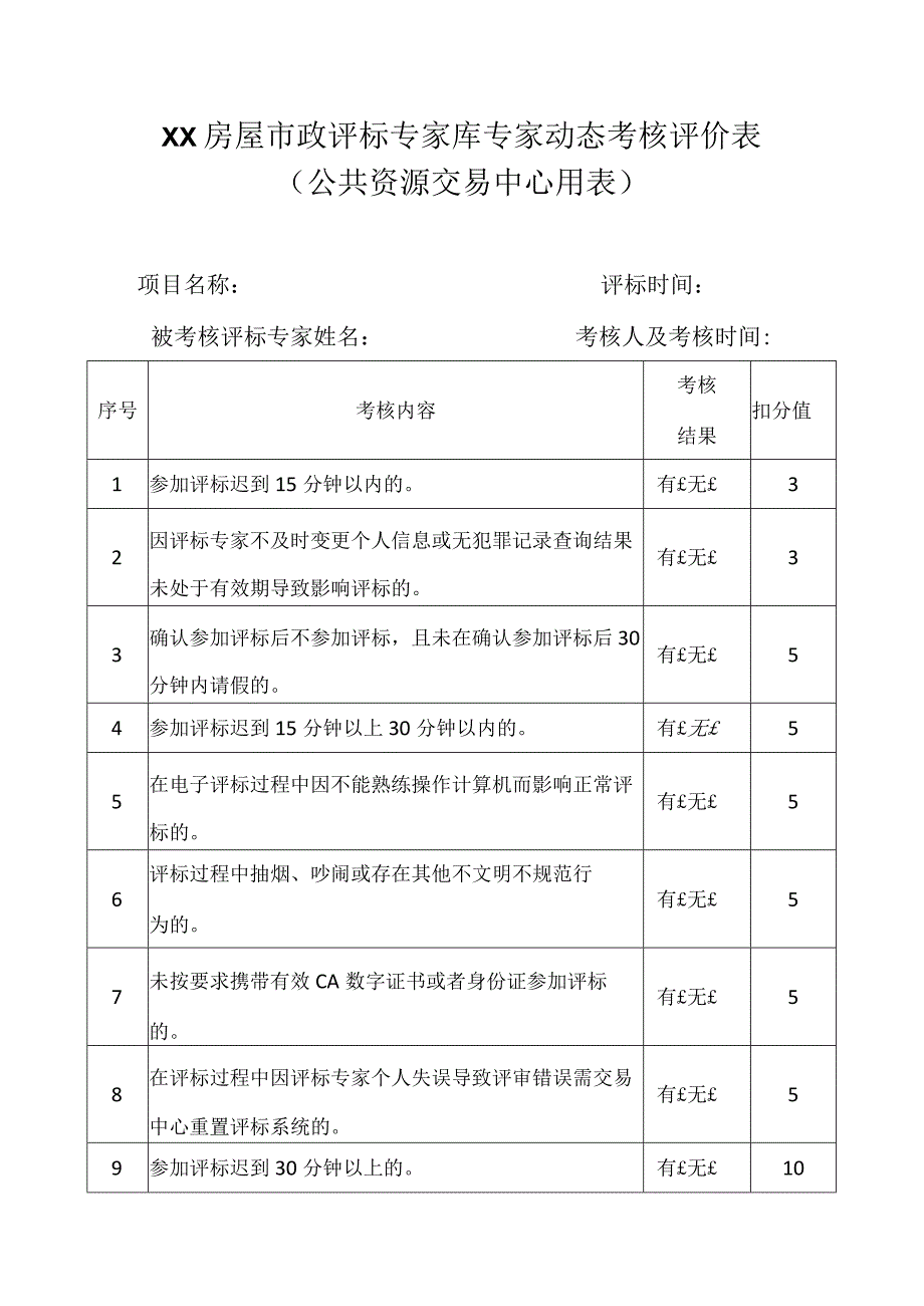 XX房屋市政评标专家库专家动态考核评价表（公共资源交易中心用表）.docx_第1页