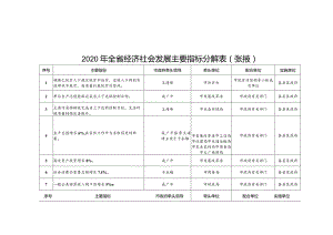 2020年全省经济社会发展主要指标分解表张掖.docx