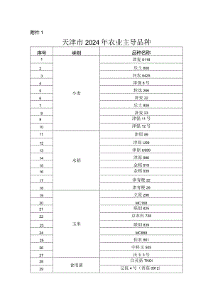 天津市2024年农业主导品种、主推技术.docx